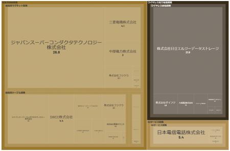 経済予測プラットフォーム『xenoBrain』、データ可視
