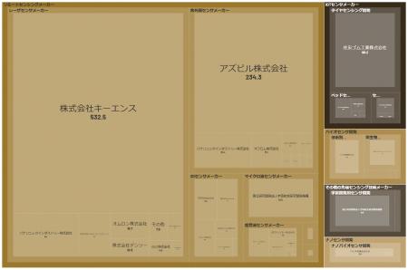 経済予測プラットフォーム『xenoBrain』、データ可視