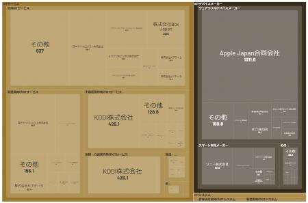経済予測プラットフォーム『xenoBrain』、データ可視