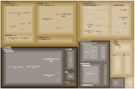 経済予測プラットフォーム『xenoBrain』、データ可視