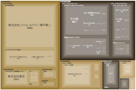 経済予測プラットフォーム『xenoBrain』、データ可視