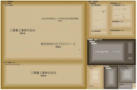 経済予測プラットフォーム『xenoBrain』、データ可視
