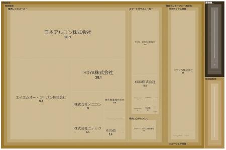 経済予測プラットフォーム『xenoBrain』、データ可視