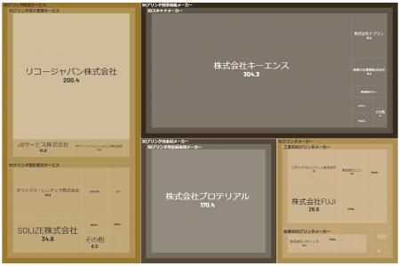 経済予測プラットフォーム『xenoBrain』、データ可視