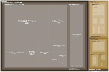 経済予測プラットフォーム『xenoBrain』、データ可視