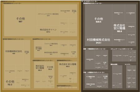 経済予測プラットフォーム『xenoBrain』、データ可視