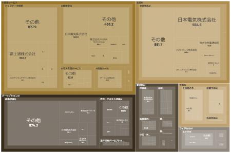 経済予測プラットフォーム『xenoBrain』、データ可視