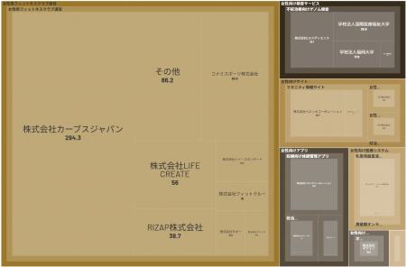 経済予測プラットフォーム『xenoBrain』、データ可視