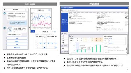 「AI創薬プラットフォーム事業」の共同研究において、