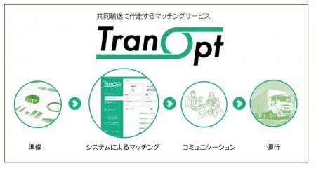 JPR、共同輸送マッチングサービス「TranOpt」に新機能