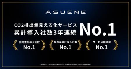 アスエネ、CO2排出量見える化サービス累計導入社数が3