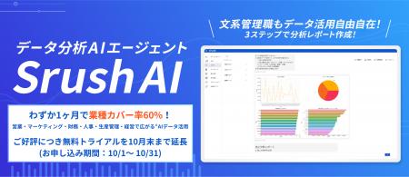 業種カバー率60%！営業・マーケティング・財務・人事