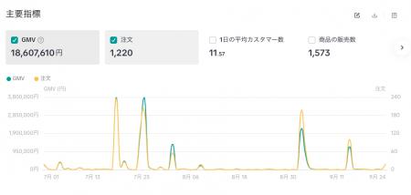 【伝統と新市場の融合】株式会社Pixieが運営する「CAR