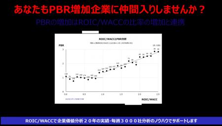 ～全社員の投入時間を企業価値に変える～ 「PBR改革に
