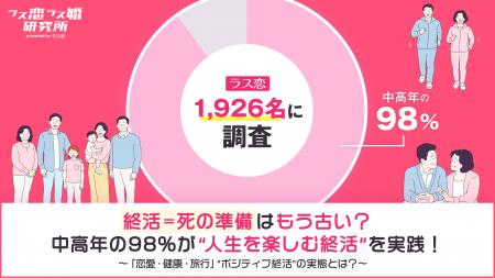 【ラス恋、1,926名調査】終活＝死の準備はもう古い？