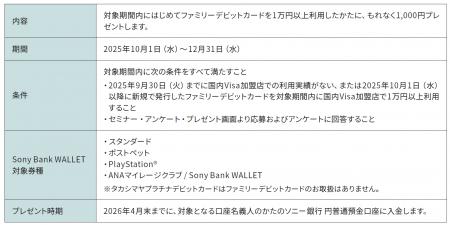 「はじめてのファミリーデビットカードのご利用でもれ