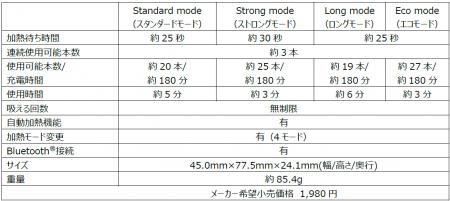 オーラのうまさを、原点のスタイルで。加熱式たばこ用