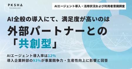 PKSHA・松尾研究所 共同調査｜AIエージェント、導入は