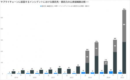 【セキュリティレポート】国内のインシデント集utf-8
