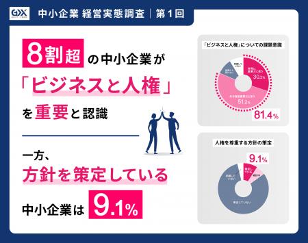 〈2025年度第1回　中小企業経営実態調査〉人権方針を