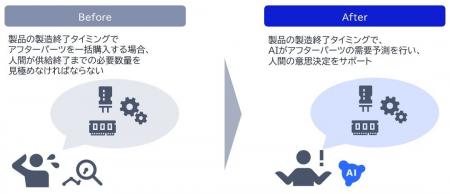 NEC、富士フイルム向けにAIを活用したデジタルカメラ