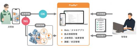 TOPPANデジタル、オフィスや工場の安全パトロールを効