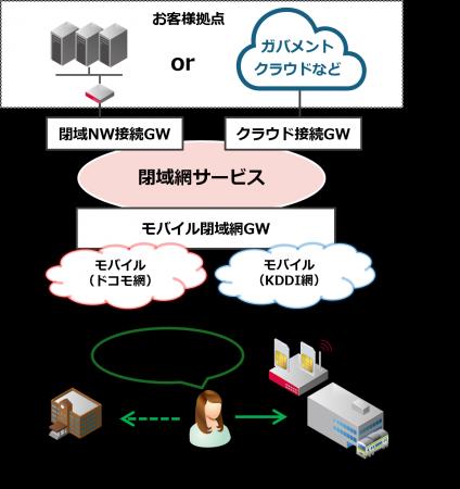 IIJグループ、選挙の投票所向け閉域ネットワークシス