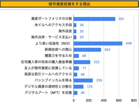 Binance Japan、投資の日を前に暗号資産投資に関する