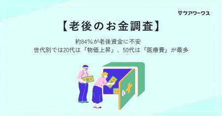 約84％が老後資金に不安　世代別では20代は『物utf-8