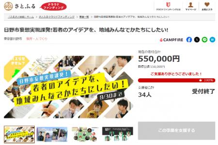 東京都日野市とさとふる、若者の挑戦を後押しし地域共