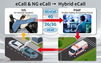 業界初　アンリツ、自動車緊急通報システム「Hybrid e