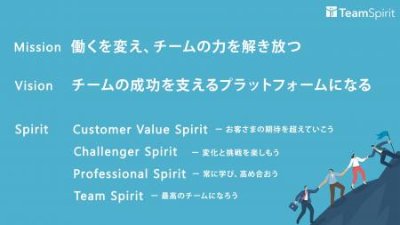 チームスピリット、Mission / Vision / Spiritのアッ