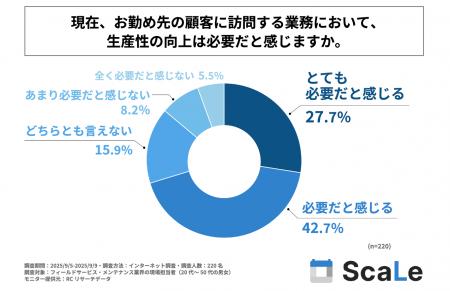 フィールドサービス・メンテナンス業界の現場担当者の