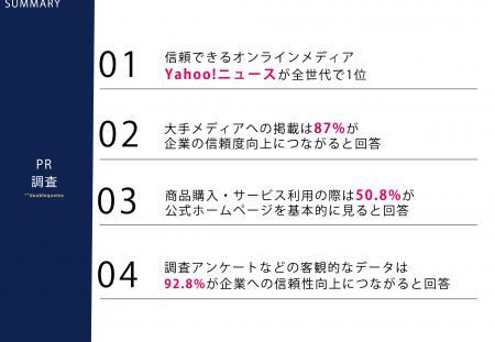 10月12日はPRの日！「信頼できるオンラインメディアラ