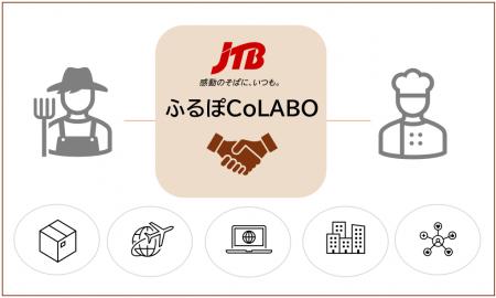 JTBが地域産品開発の新サービス「ふるぽCoLABO」を開