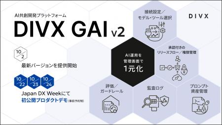 DIVX、「DIVX GAI v2」を発表──新管理画面でAI運用を