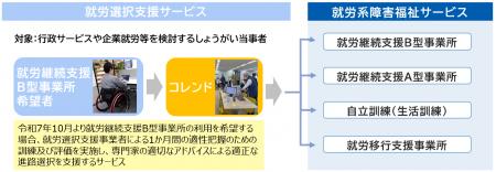 【江東区の認定事業所として初】株式会社ティービーエ