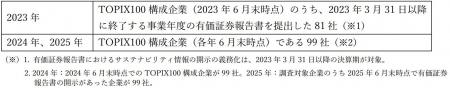 ダイバーシティに関する取組みの開示企業は約9割　サ