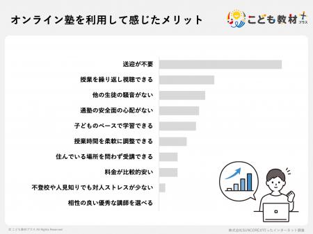 オンライン塾って意味がない？は大きな誤解。保護者12