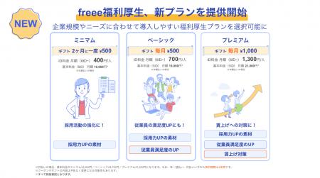 freee福利厚生 ベネフィットサービス、新プランutf-8