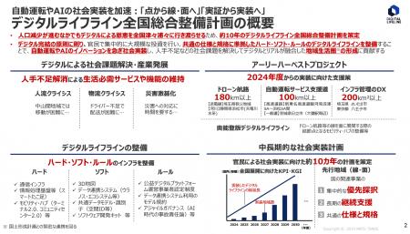 NEDO「デジタルライフライン整備の推進に係る調査及び