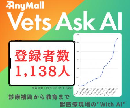 リリースから1ヶ月で1,100アカウント突破！A'alda（
