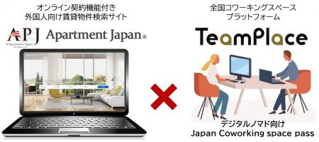外国人向け賃貸物件検索・契約サイト「Apartment Japa