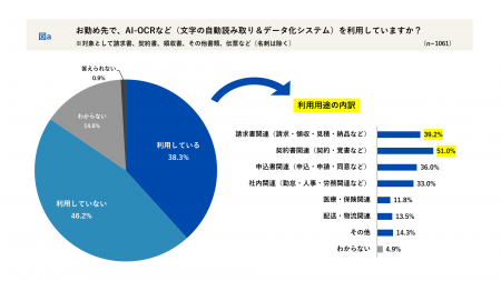 会社員1,061名に聞く「職場の書類とデジタル化」utf-8