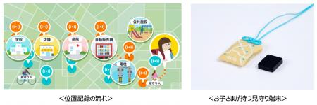 岐阜県岐阜市と株式会社チェンジHDおよび株式会社otta