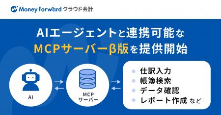 『マネーフォワード クラウド会計』、AIエージェント