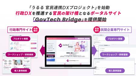 「うるる 官民連携DXプロジェクト」を始動第1弾として