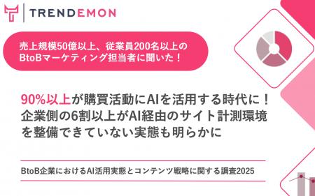 BtoB企業担当者の90%以上が購買活動にAIを活用してい