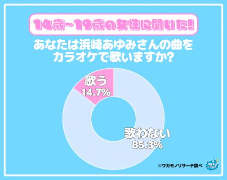 浜崎あゆみさんの曲をカラオケで歌うティーンの女性は