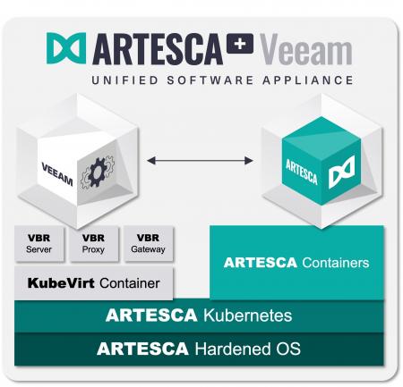 株式会社クライム、サイバーレジリエンスを劇的に強化